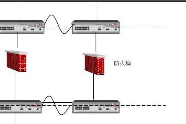 防火墙多出口负载均衡是如何实现的？