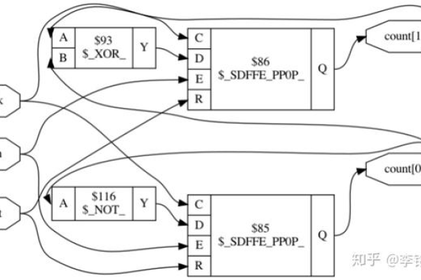 如何编写Verilog源码？探索数字电路设计的艺术