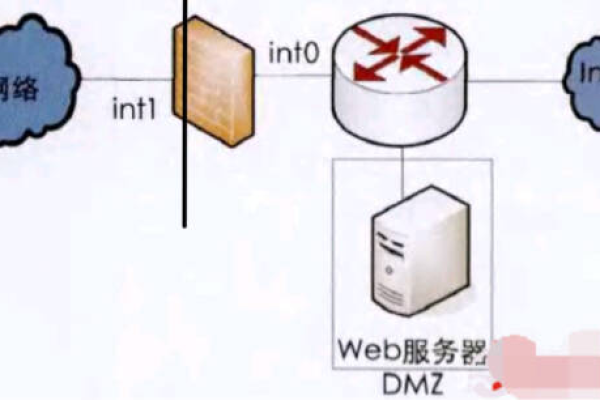 如何有效管理防火墙中的多个域名？  第1张