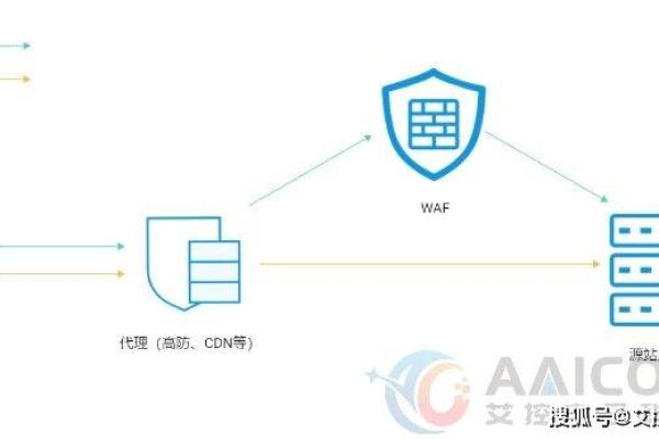 防火墙端口折扣，如何优化网络安全与成本？