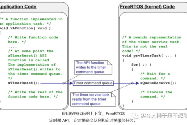 探索FreeRTOS源码，它究竟隐藏着哪些秘密？