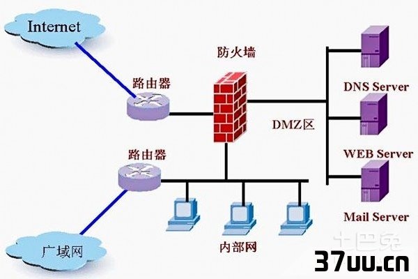 防火墙哪个牌子好？如何选择？