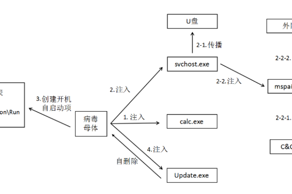 C语言干扰源码，如何编写并理解其工作机制？