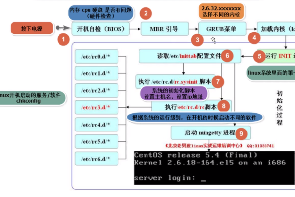 如何理解Linux源码的复杂架构?