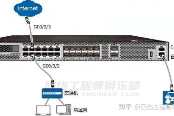 防火墙端口排行榜，哪些端口最常被使用？