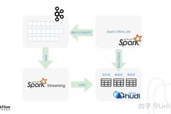 深入探究Spark源码，我们能从中学到什么？