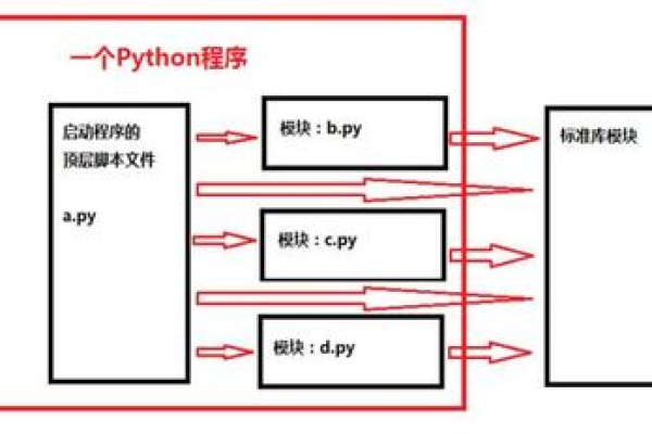 Python 模块源码，我们如何深入理解其工作原理？