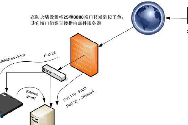 防火墙技术如何在实际场景中发挥作用？  第1张