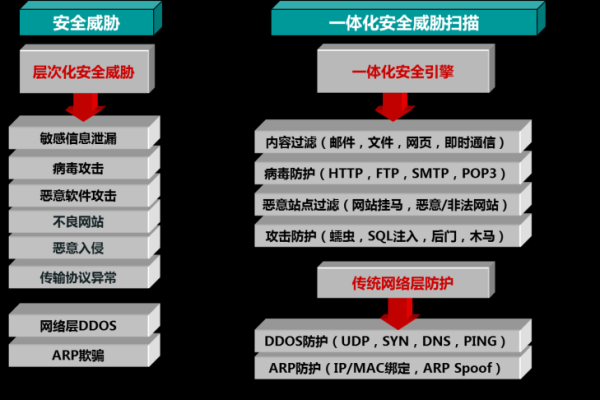 如何有效解读防毒墙日志以提升网络安全？