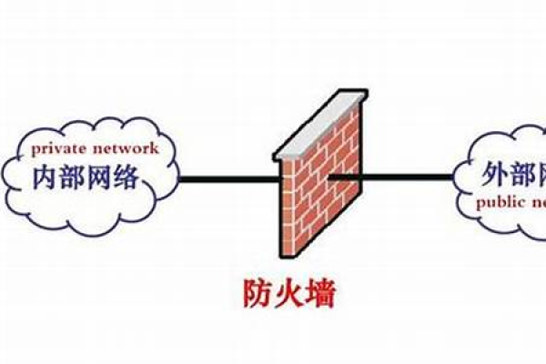 防火墙大全，一文带你全面了解防火墙的种类与功能