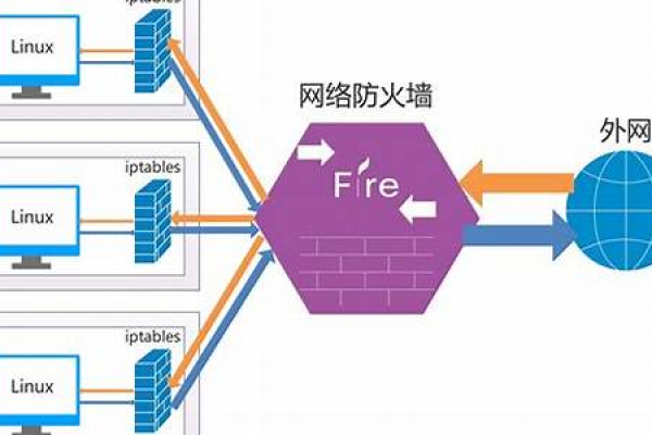 防火墙如何阻止某些应用？  第1张