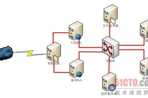 防火墙、网关和服务器之间的连接顺序是怎样的？  第1张