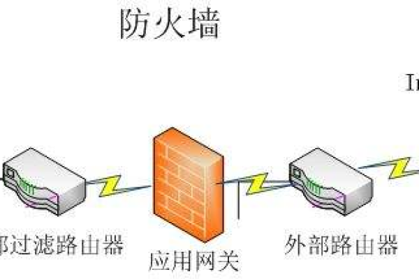 防火墙如何影响网络吞吐量？