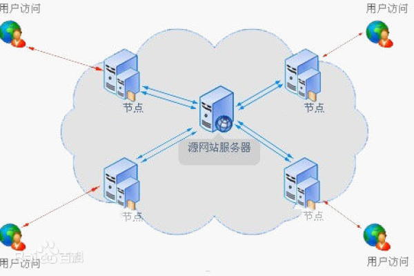 如何有效防止存储服务器过载？软件解决方案探讨