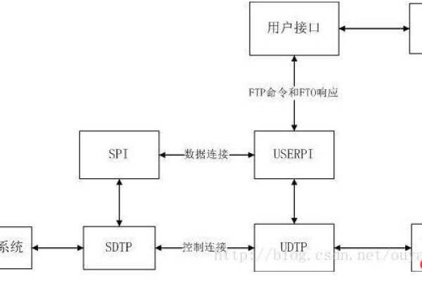 如何使用Java实现FTP文件传输的源码编写？  第1张