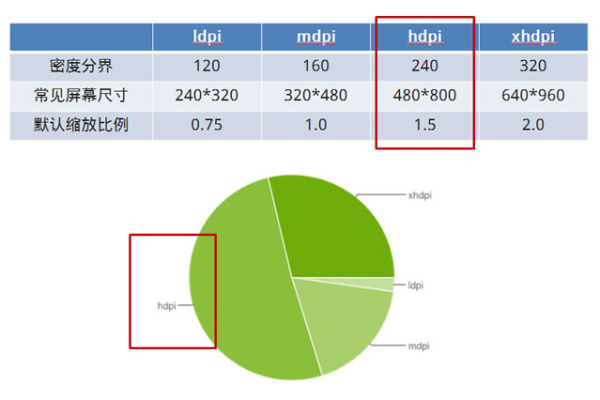 网站常用尺寸具体是多少？