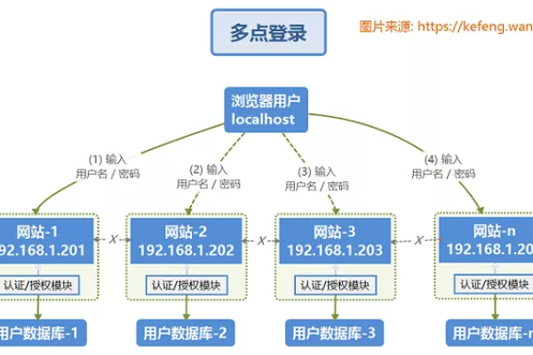 如何实现单点登录功能，源码解析与实践指南？