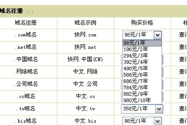 网站域名每年的费用是多少？