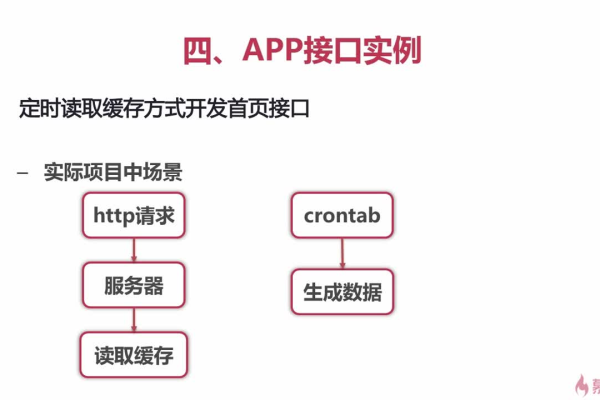 如何获取并利用PHP接口源码来提升网站功能？