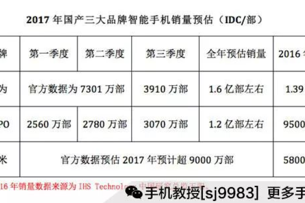 制作一部手机需要投入多少资金？