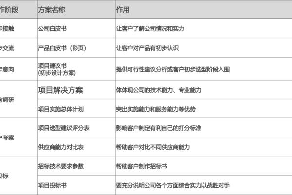 方案书通常需要多少字合适？