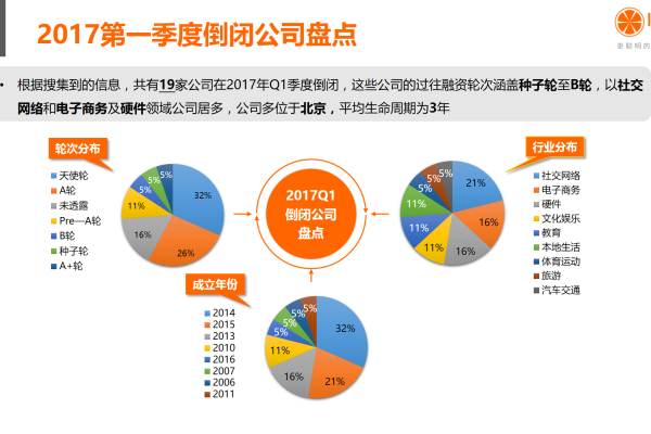 创建一个新业务需要多少启动资金？