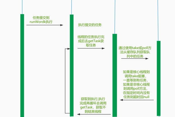 如何实现自动登录功能，源码解析与应用？