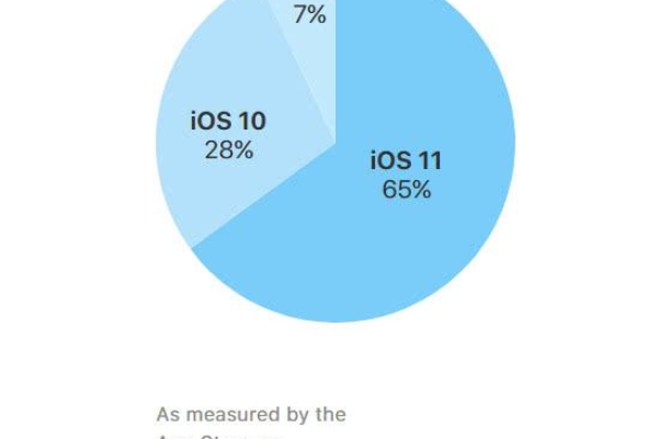 iOS应用开发，如何获取和分析源码以提升性能和安全性？