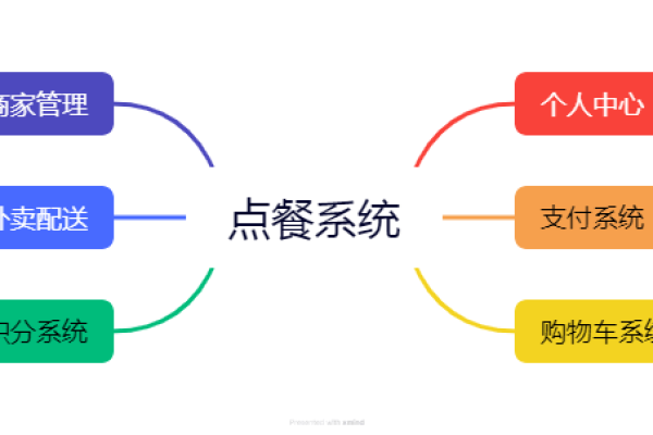 如何利用PHP源码快速搭建一个高效的外卖平台？