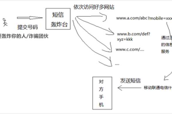 如何有效实现封包拦截的源码技术？