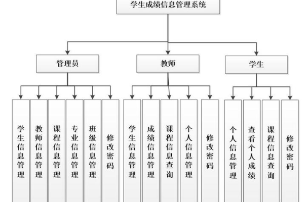 如何使用PHP源码搭建学校管理系统？