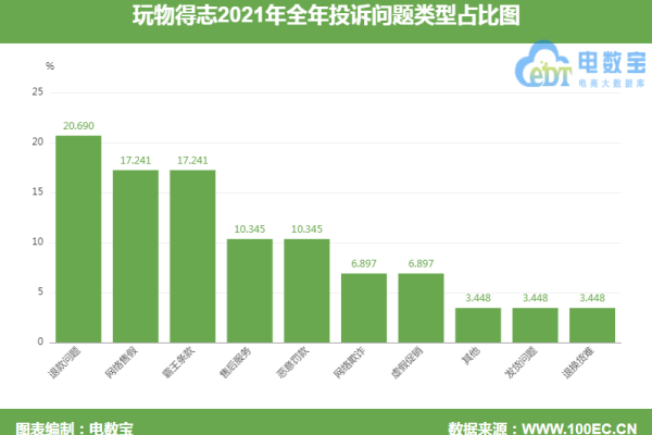 玩物得志的粉丝量究竟有多少？