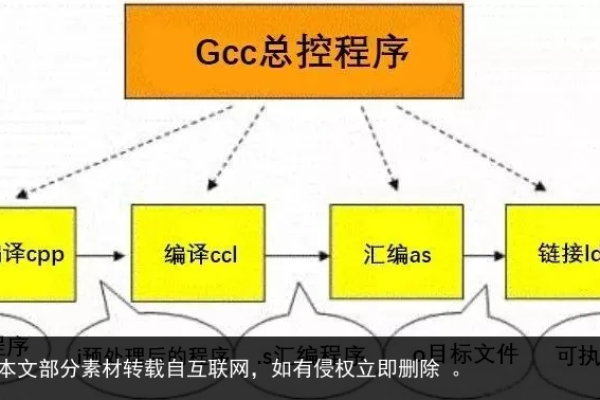 C源码文件，如何有效管理和优化代码基础？