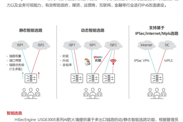 防火墙如何利用GE Combo GE网络接口提升网络安全性？  第1张