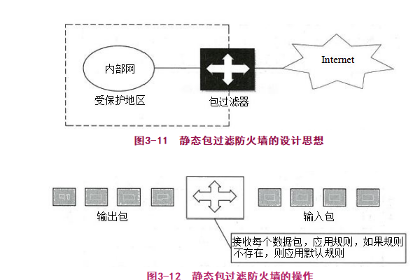 防火墙包过滤技术应如何有效应用？  第1张