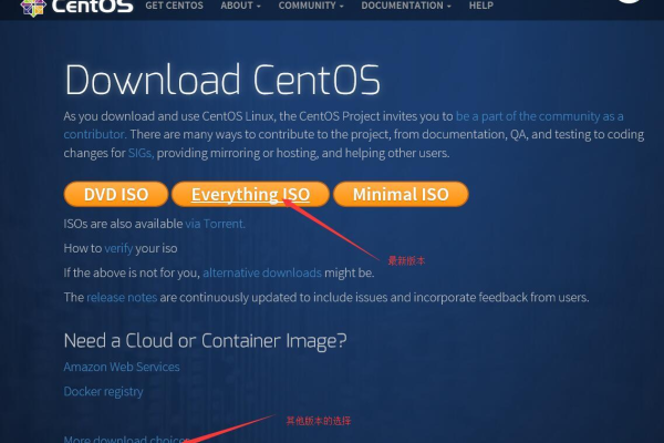 CentOS 6.5源码，如何获取并利用它？