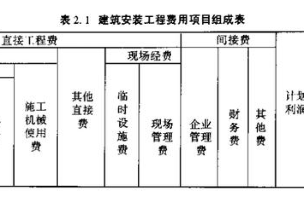 建设费用究竟是多少？  第1张