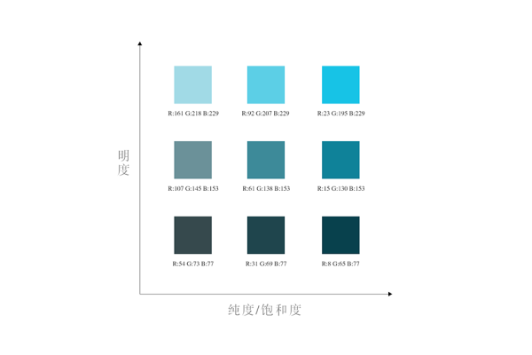 网页设计中，蓝色的具体色值是什么？  第1张