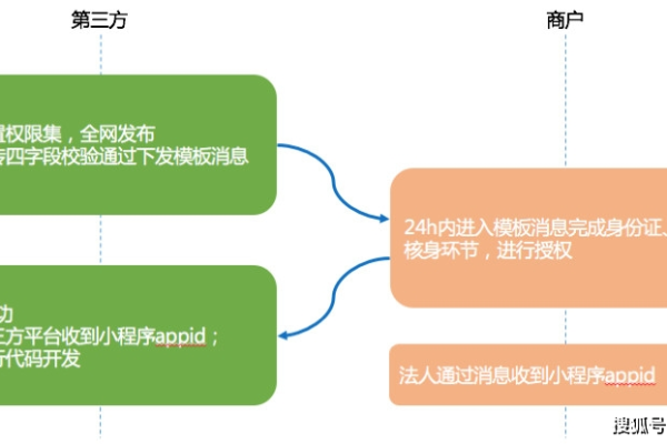 如何获取微商系统源码并确保其安全性和合法性？