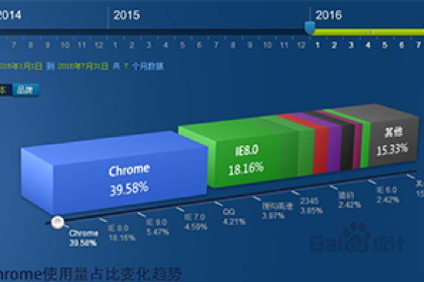 网页宽度设置多少才是合适的？  第1张