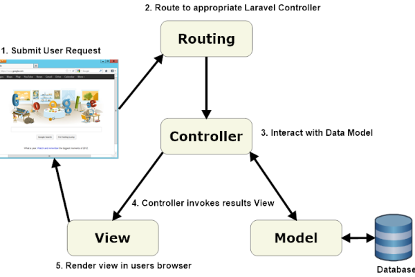 探索MVC3源码，它如何革新现代Web开发？