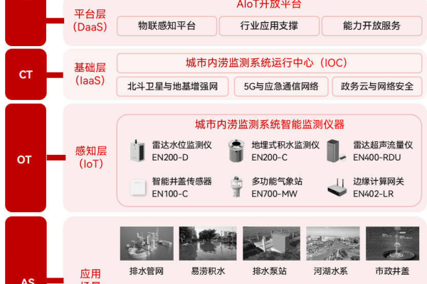 如何利用防汛排水智能调度系统提高城市防洪效率？