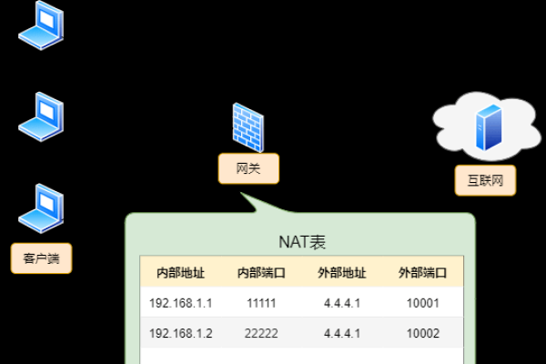 防火墙如何管理网络端口？