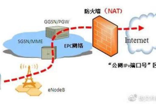 防火墙是如何实现NAT转换的？