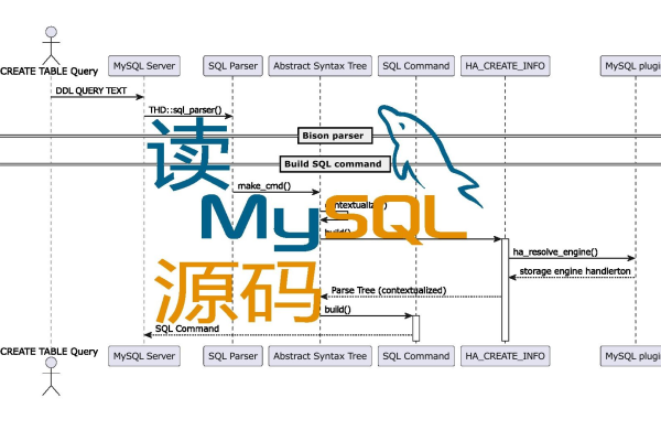 如何获取MySQL 5.6的源码？