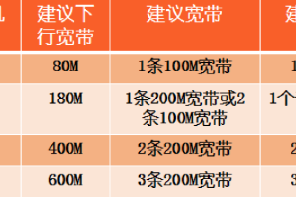 阿里云带宽选择多少合适？  第1张