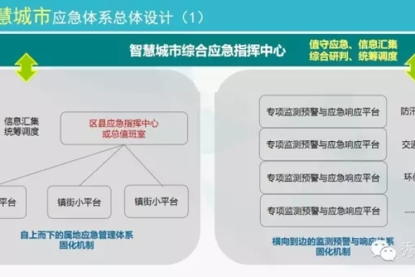 如何构建有效的防汛防台智慧应急解决方案？