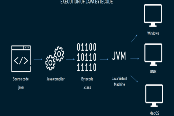 Java编程思想，深入源码解析的精髓是什么？