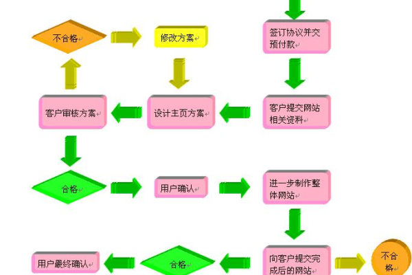 制作链接的费用是多少？  第1张