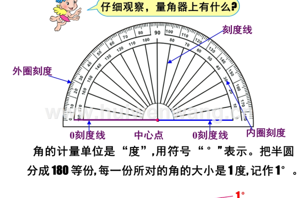 量角器的长度单位为何是米？  第1张